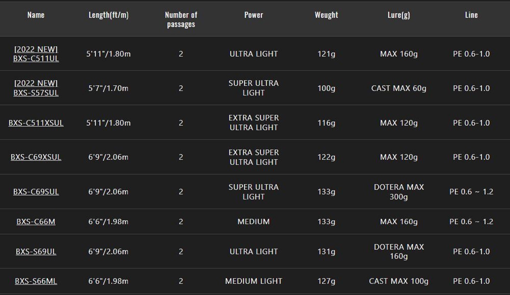 Jackall Rod Spinning Bin-Bin Stick Extro BXS-S66ML (3898)